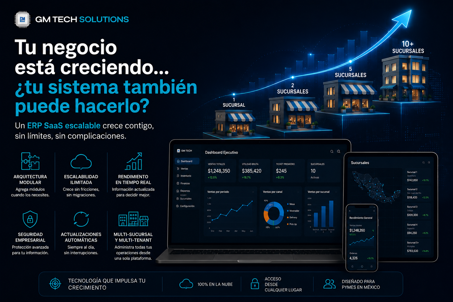 Tu negocio está creciendo… ¿tu sistema también puede hacerlo?