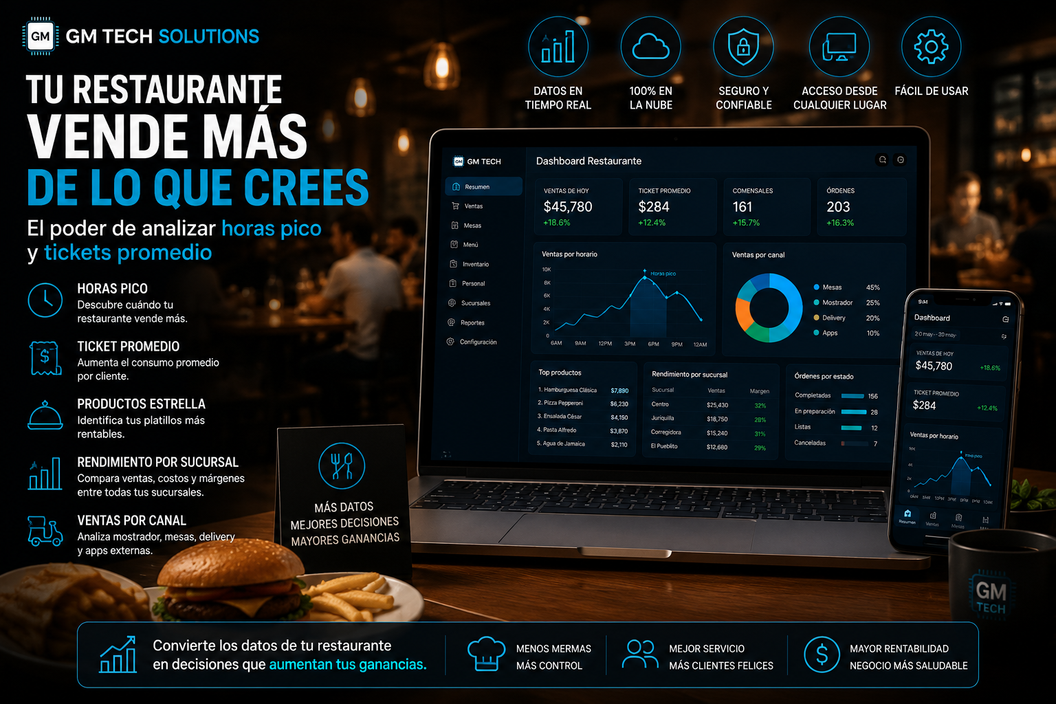 Tu restaurante vende más de lo que crees: el poder de analizar horas pico y tickets promedio